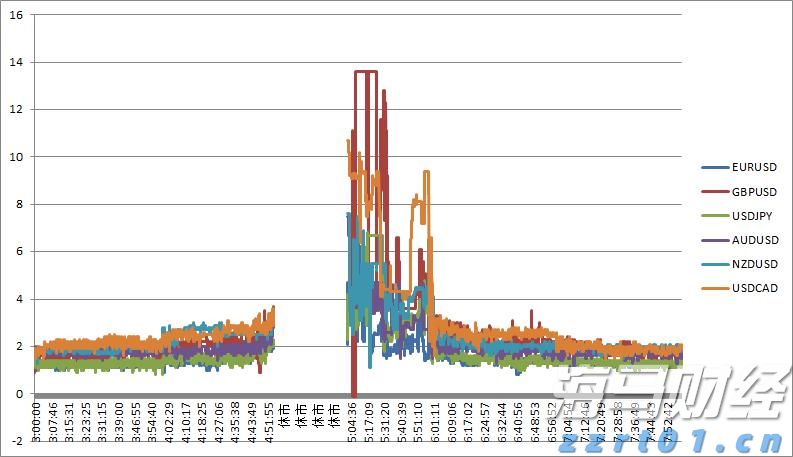 华尔街的分歧：Stifel警告标普500可能下跌14%，Trivariate预测两年内将达7000点