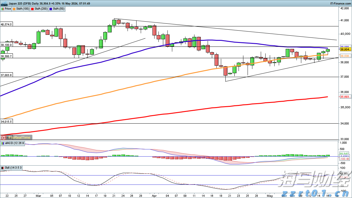 菜芨食品生产加工废水处理设备