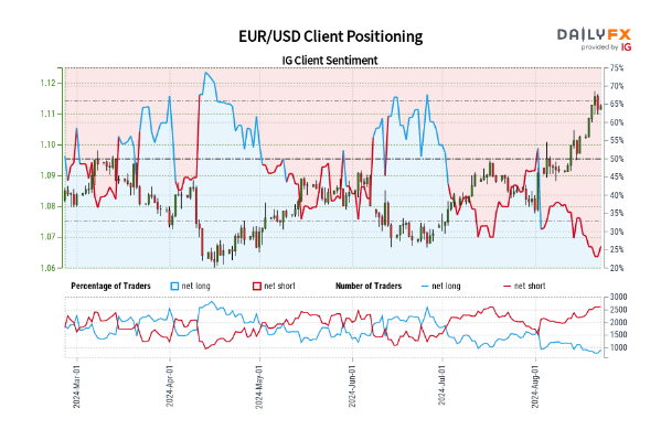 隔夜美股 | 美联储维持利率不变 三大指数涨跌不一 英伟达(NVDA.US)上涨2.14%