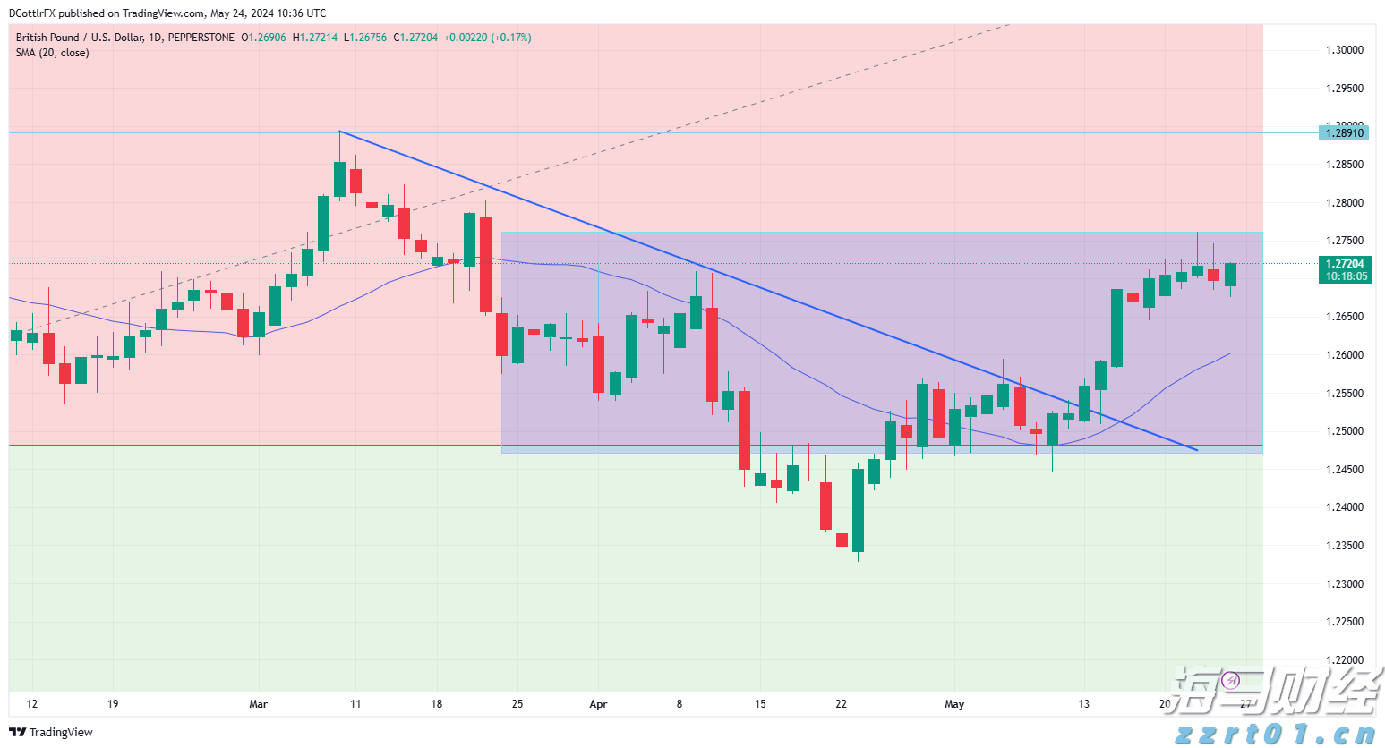 注意防御！珠海全市雷雨大风黄色预警生效