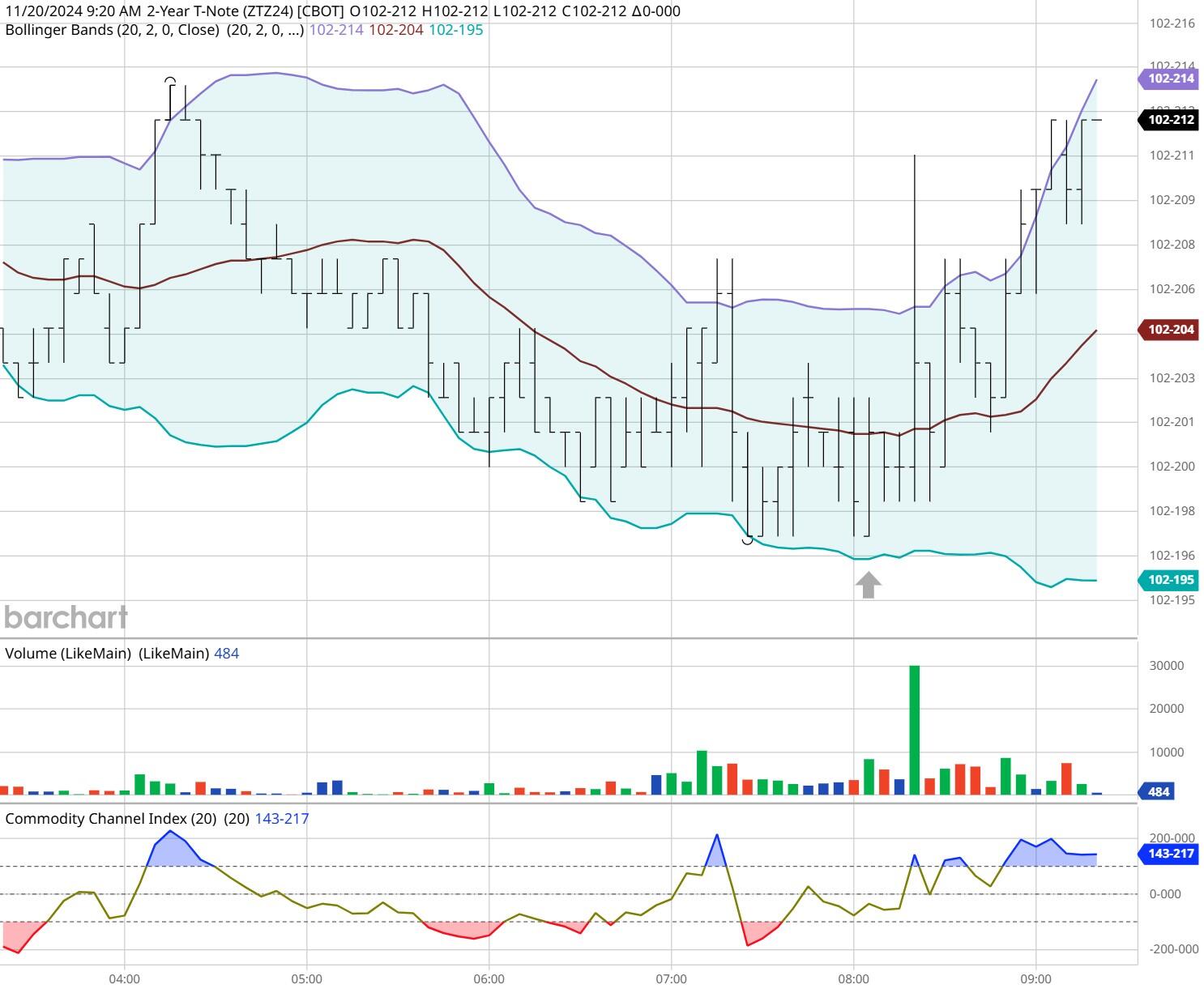 港股开盘 | 恒指高开0.83% 科网股活跃