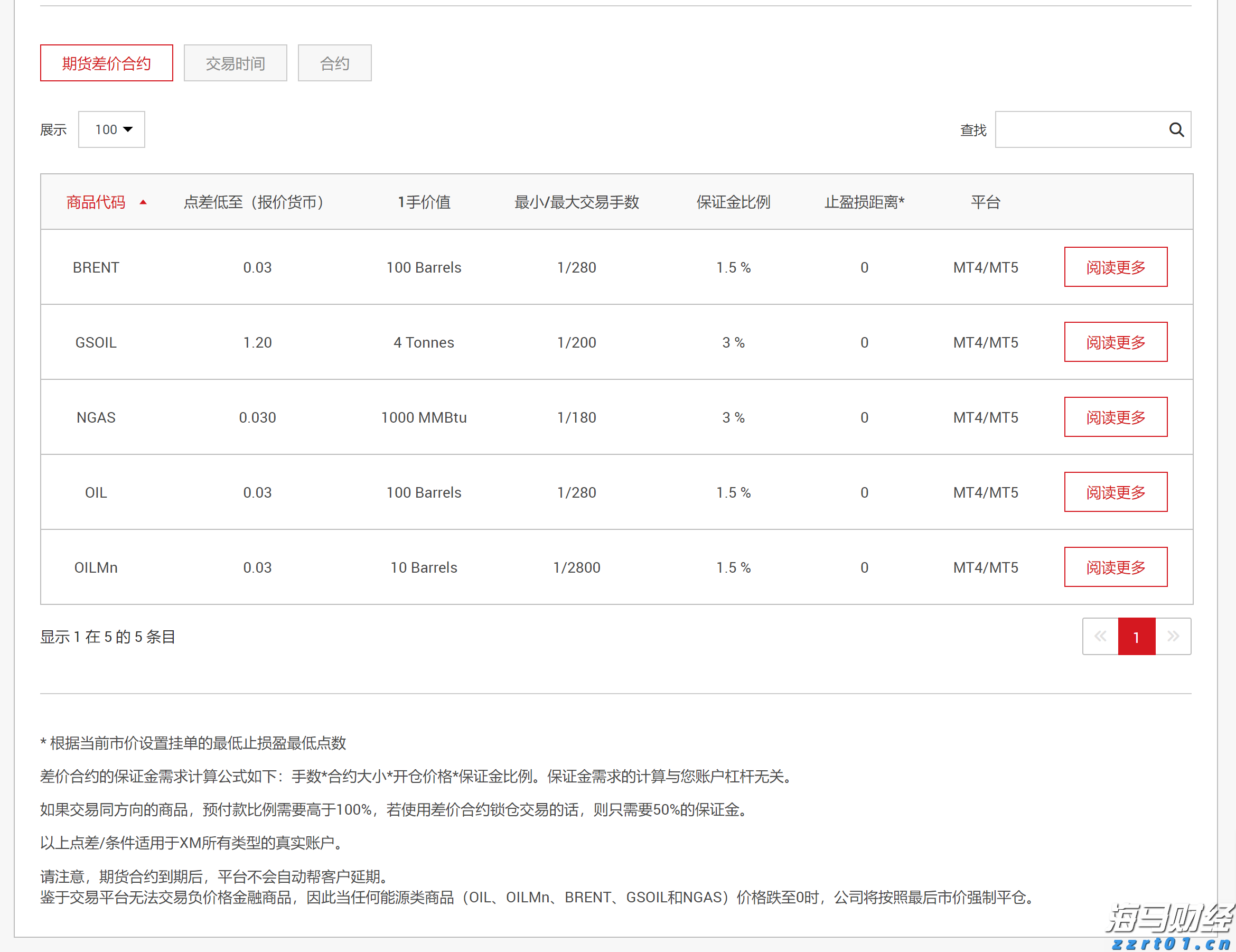 美股动态 | 法拉第未来(FFAI.US)上涨超过42% 收到Nature's Miracle 1亿美元的非约束性订单
