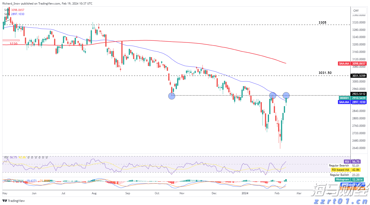 广州推出“商转公贷款”新政