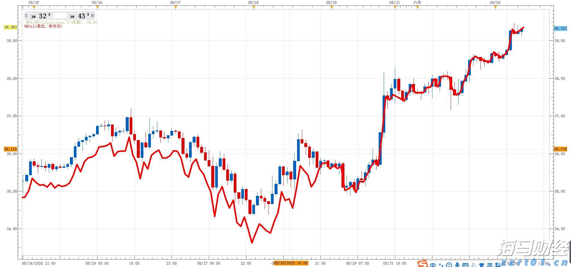 江河洪水快速上涨！广东省三防指挥部将防汛应急响应提升至Ⅱ级