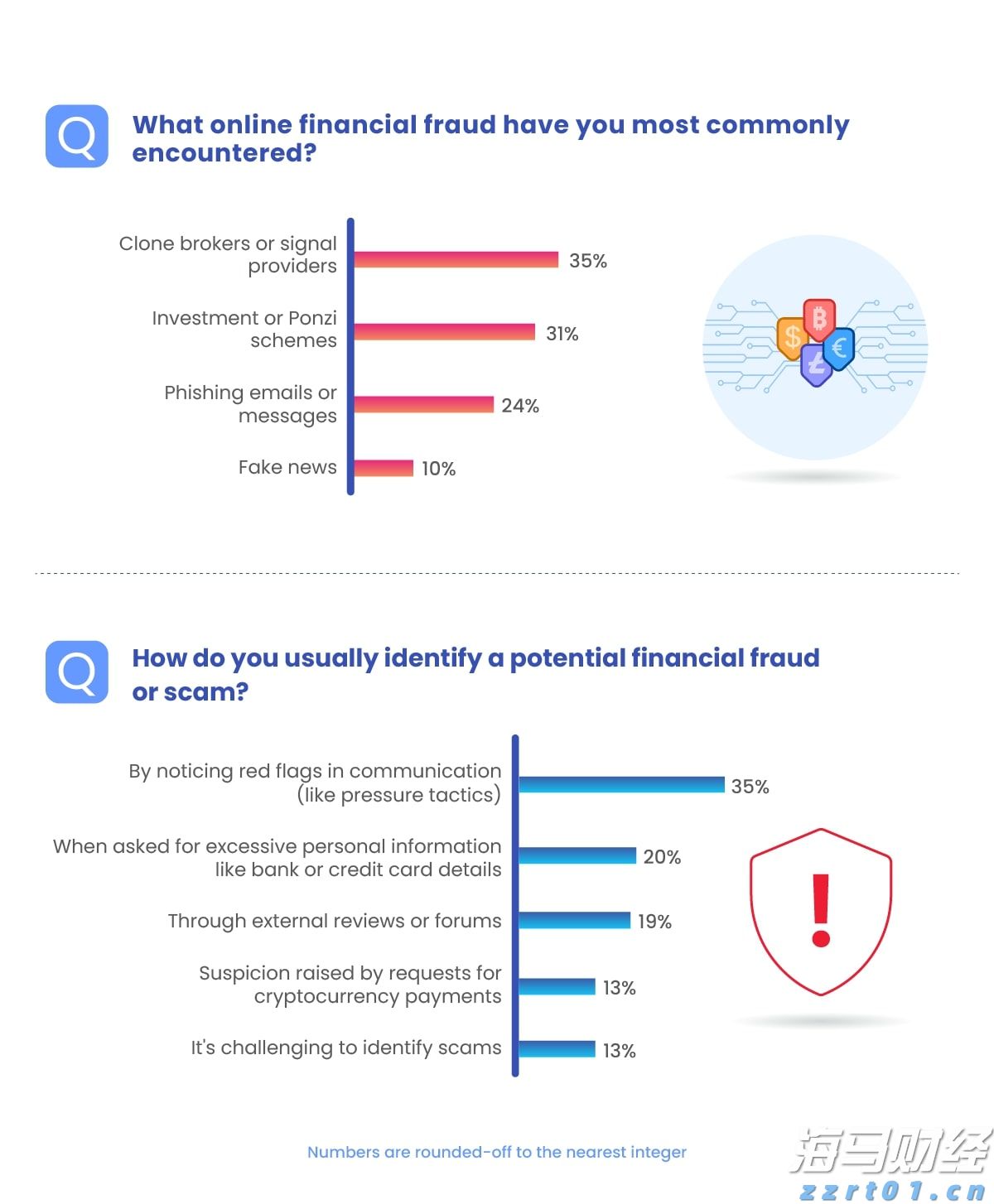 借势破局，“串”起湛江海岛游