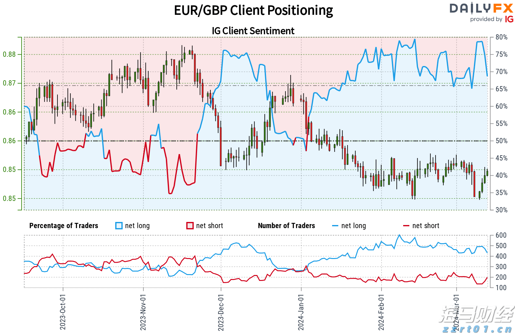 仿制药的冲击导致诺和诺德(NVO.US)市值蒸发700亿美元，巴克莱警告其面临“信誉崩塌”