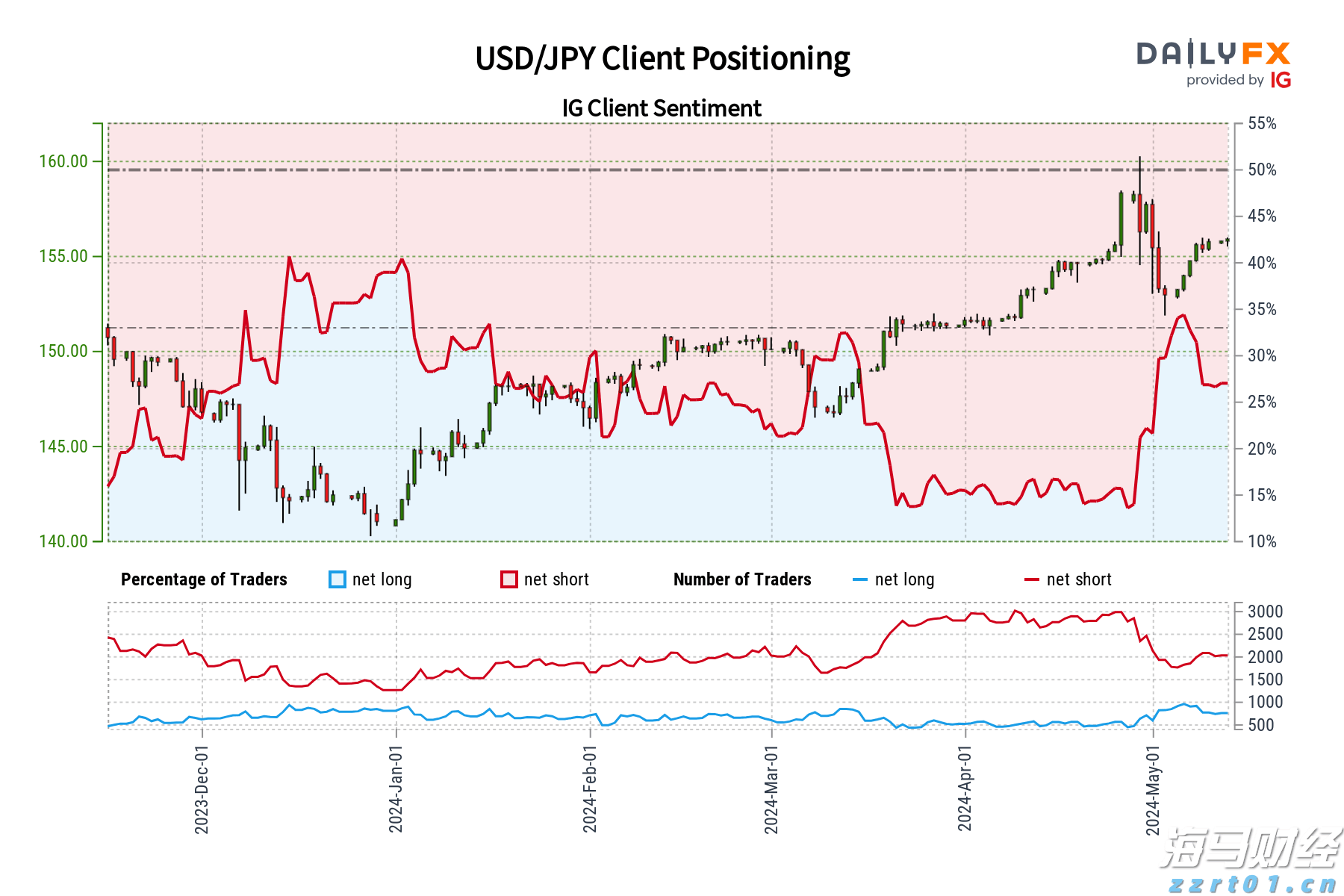 港股午评|恒生指数早盘下跌1.19%，中资券商板块逆市上涨