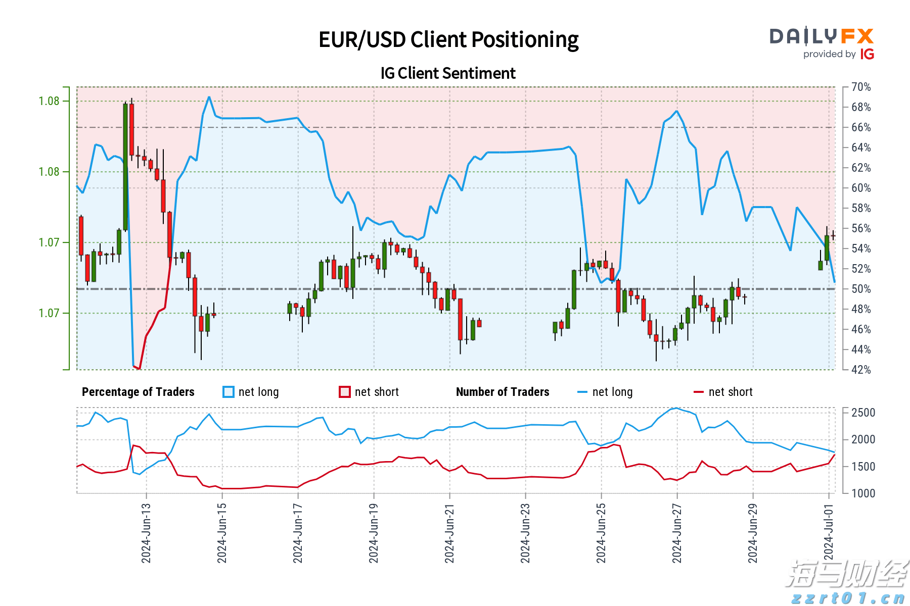 大酒店(00045)发布中期业绩 股东应占亏损2.89亿港元 同比收窄35% 净对外债务与资产总值比率为25%