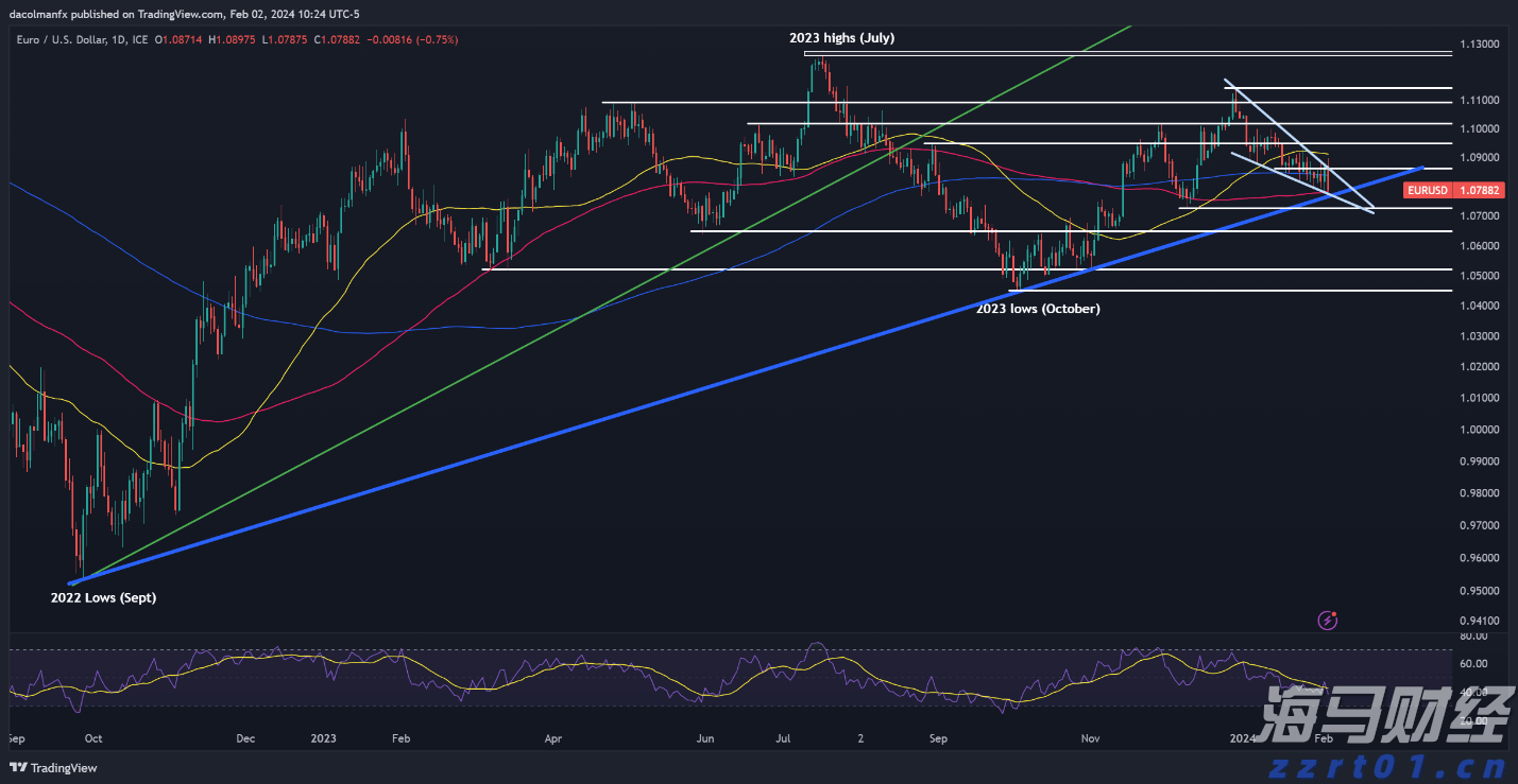 广东高考专科批次最后一次征集志愿来了！今天15:00启动