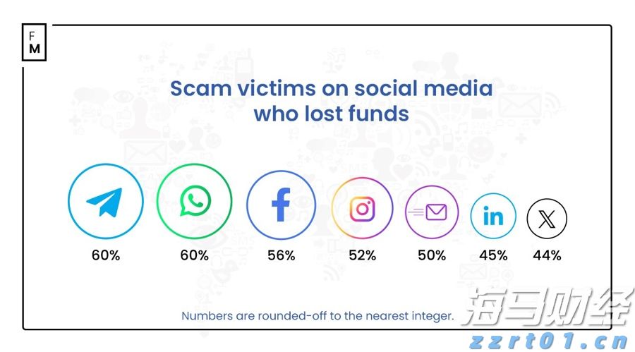 澳门莲花大桥封闭，台风期间横琴口岸通关安排来了→