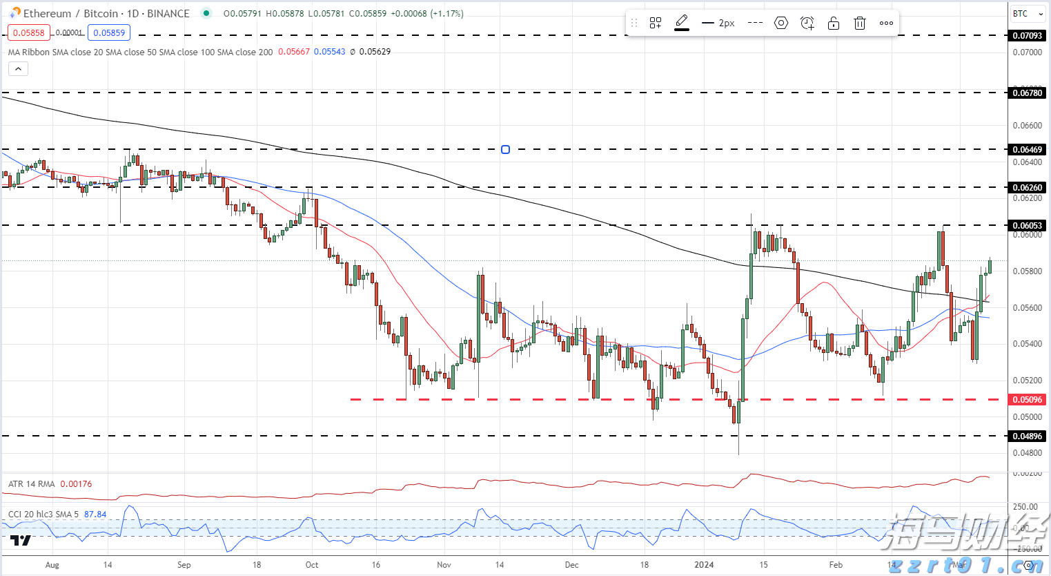 【精彩回顾】Scratch诗词电子画册创作