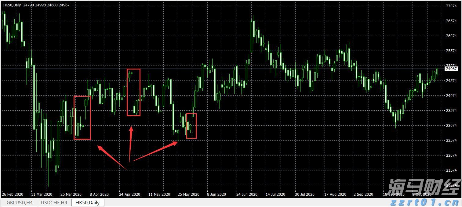 标普创新高迎“八月魔咒”! 暗流涌动 夏末需谨慎对冲