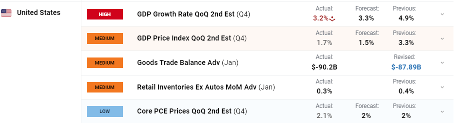 高估值面临负面数据，华尔街巨头发出警示：美股或将修正！