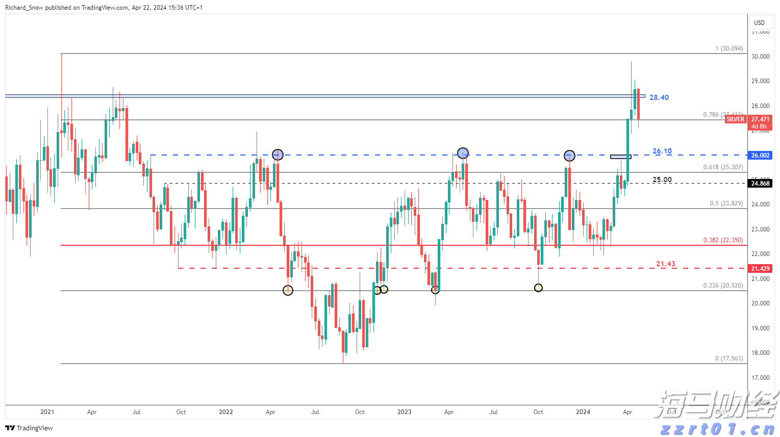 高盛发布2025美国银行业展望：大行Q2盈利超预期8%，首选美银(BAC.US)富国(WFC.US)花旗(C.US)