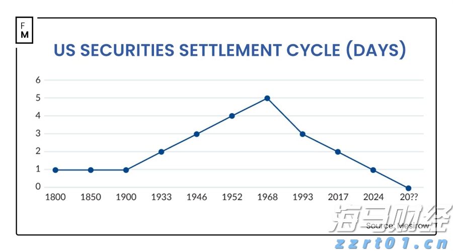 比特币突破12万美元关口 投资者关注监管新政与重磅IPO