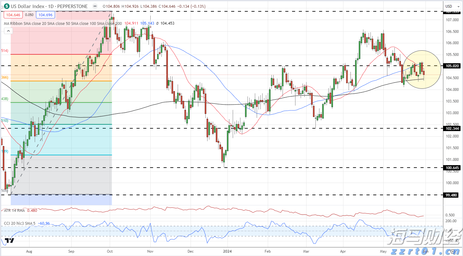 食品添加剂生产加工废水处理设备讲解（食品添加剂污水处理方案分享）