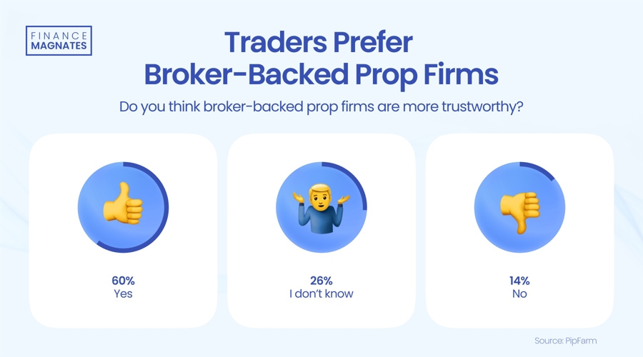 今年前7个月广东外贸进出口增长4.3%