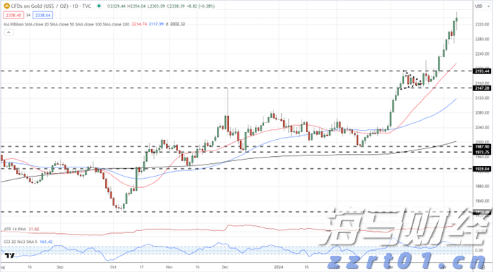 美股异动 | Trade Desk(TTD.US)盘前大跌33% CEO预警大型广告客户受关税冲击