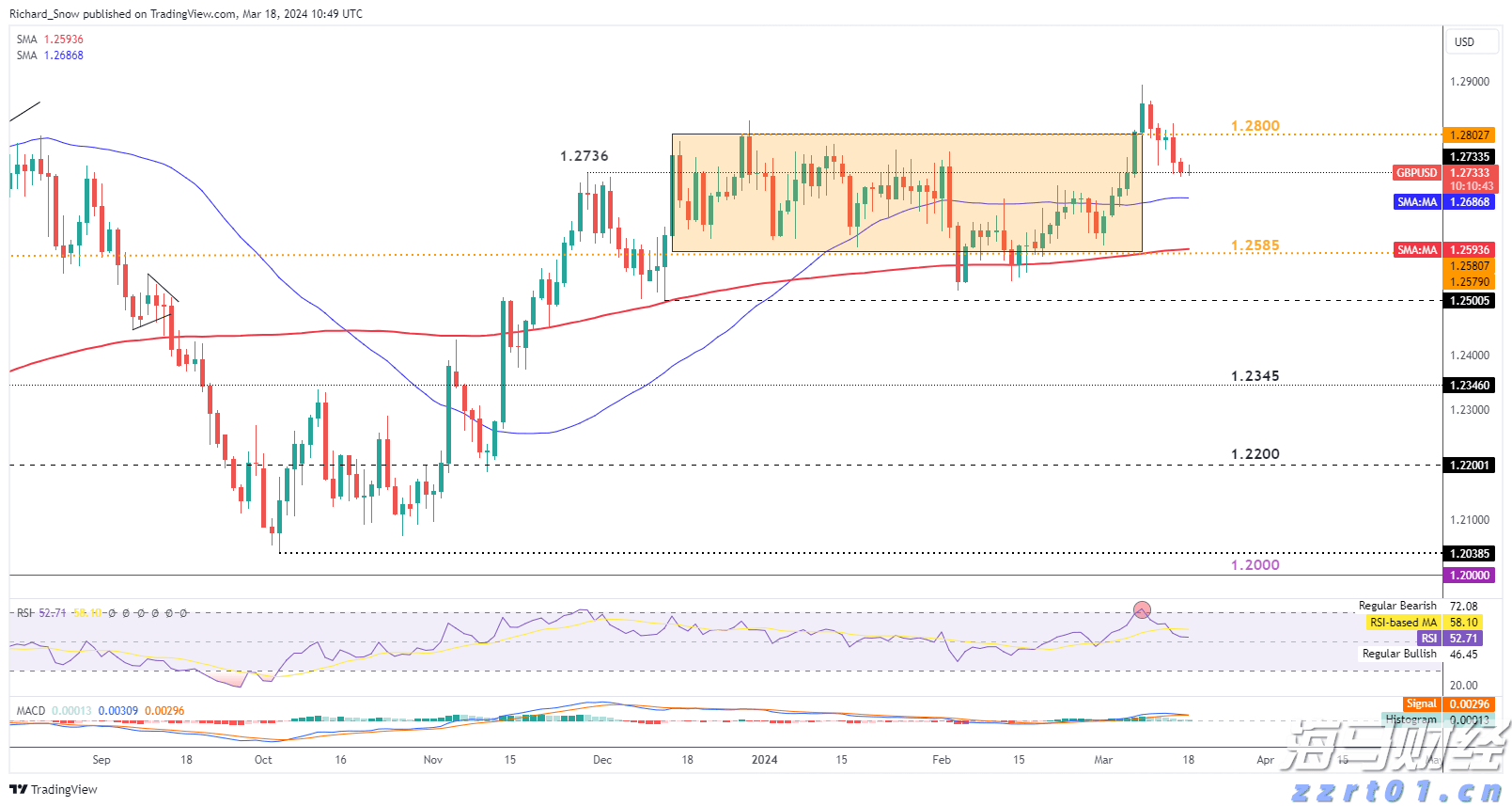 CINNO Research：需求回暖迹象显现 预计8月面板价格跌幅将缩小