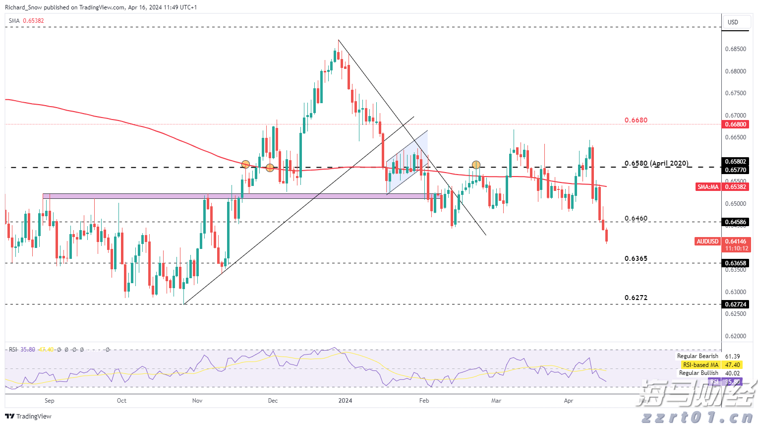 美股动态 | 苹果(AAPL.US)股价一度上涨超过2%，正在研发ChatGPT竞争者
