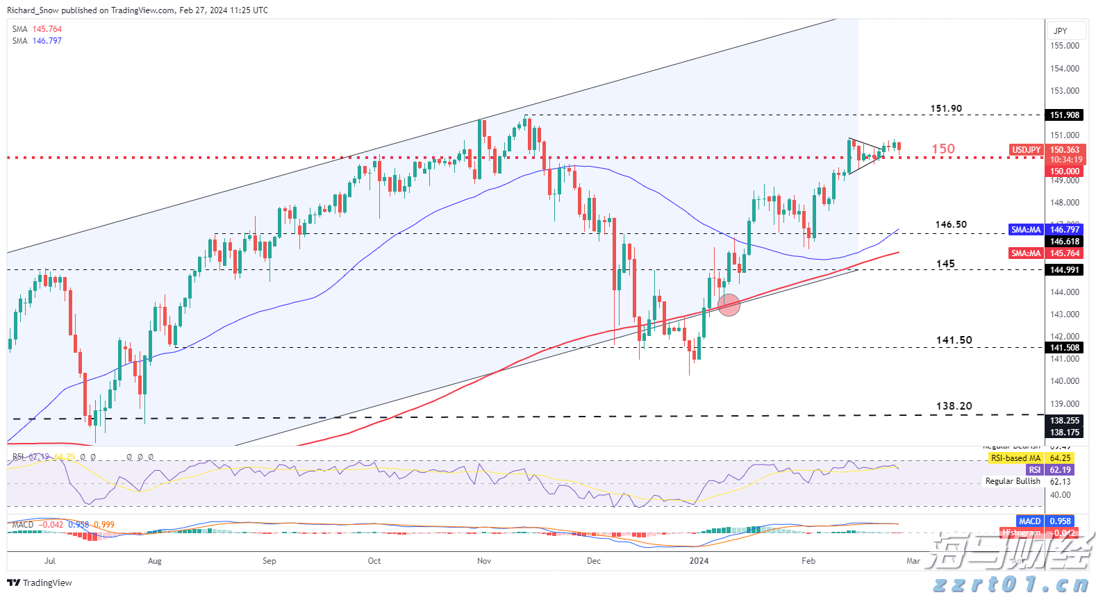 市政污水准四类水排放标准