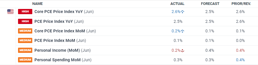 高速服务区一体化污水处理设备及方案