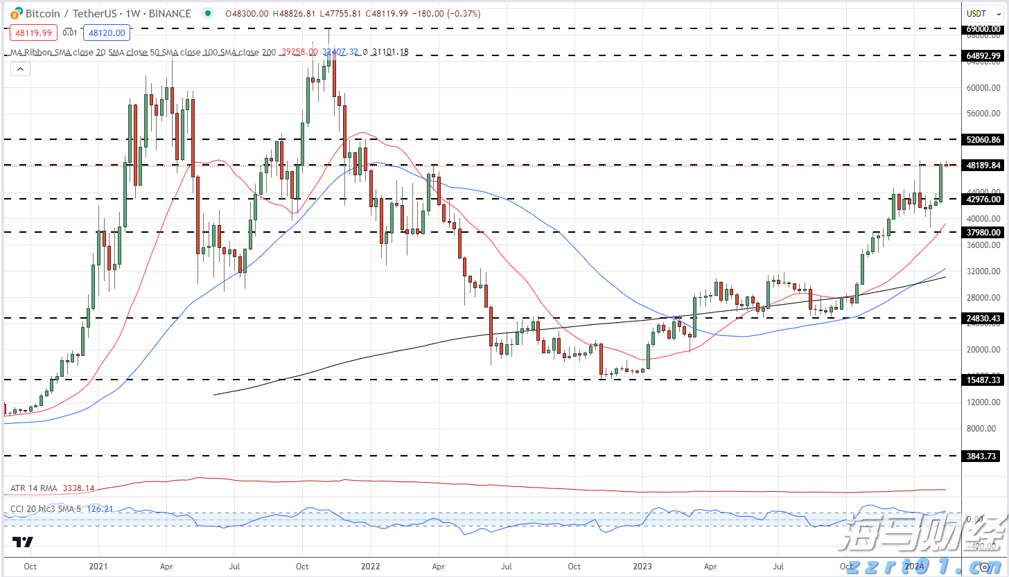美股动态 | Sweetgreen(SG.US)股价重挫超27% 再次调低2025年业绩预期