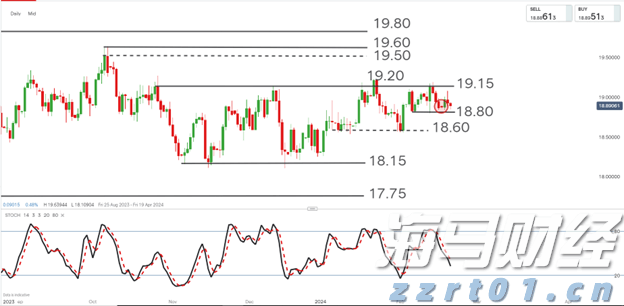 A股开盘速递 | 三大股指表现不一 乳业概念显著上涨