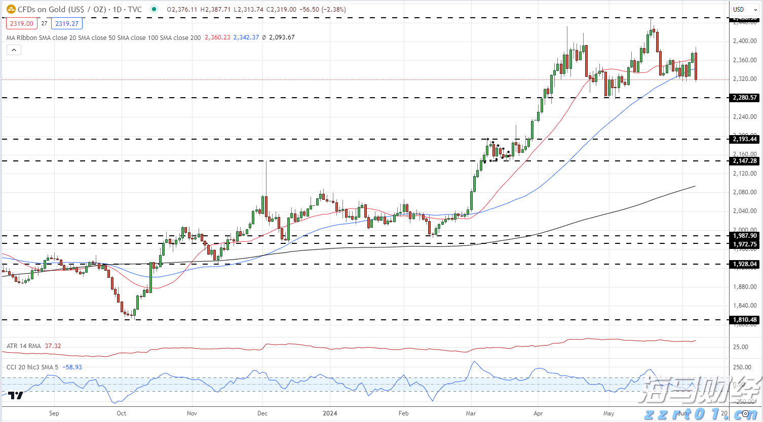 港股收盘(07.31) | 恒指下跌1.6%失守两万五 AI概念股逆势上涨 快手-W(01024)领跑蓝筹