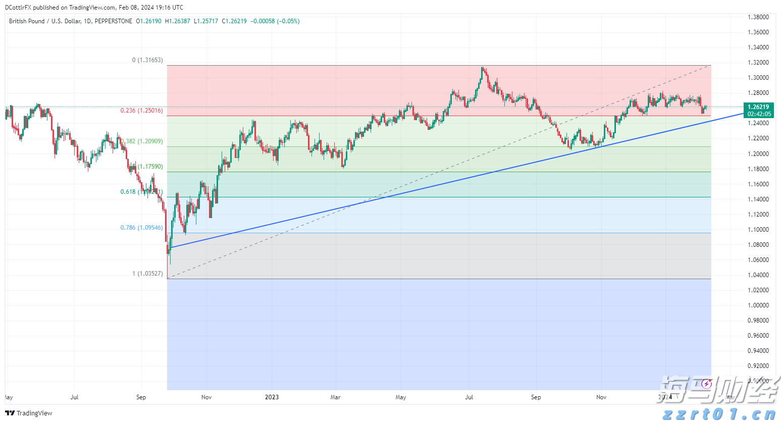 美国鸡肉需求强劲 泰森食品(TSN.US)Q3业绩超预期并上调全年指引