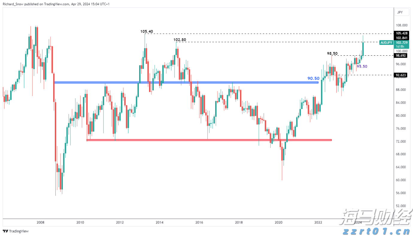 污水排放标准一级二级三级划分标准是多少（水质标准参数）