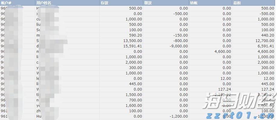 前七个月全国社会物流总额超200万亿元