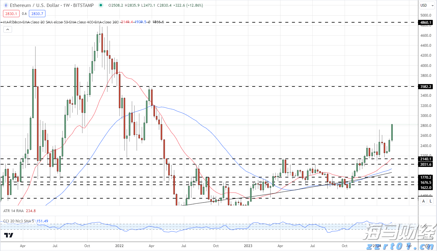 A股午评 | 沪指上涨0.75%突破3600点 医药股表现活跃