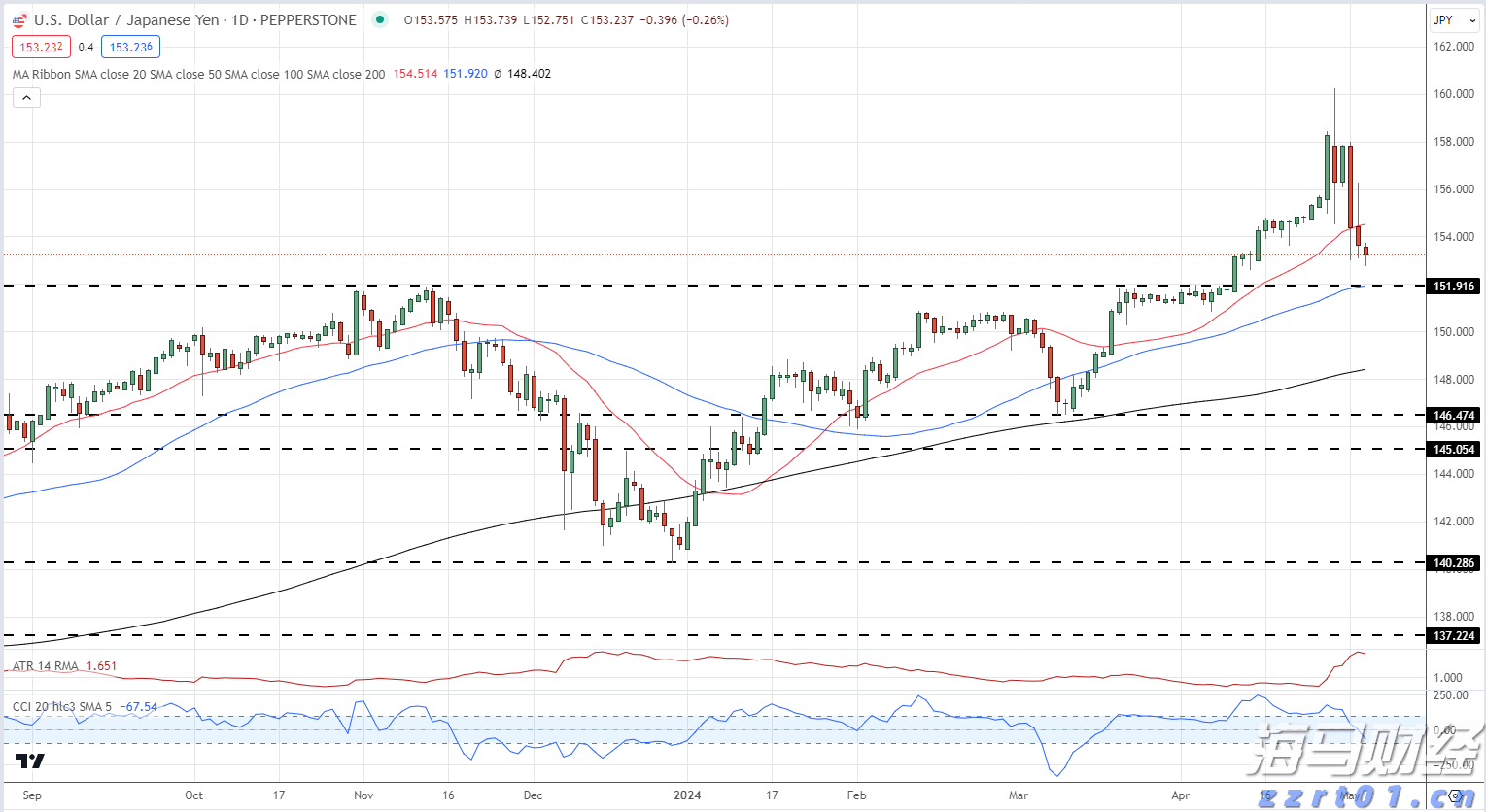 Strategy(MSTR.US)成功完成25.2亿美元的优先股IPO，额外购入2.1万枚比特币