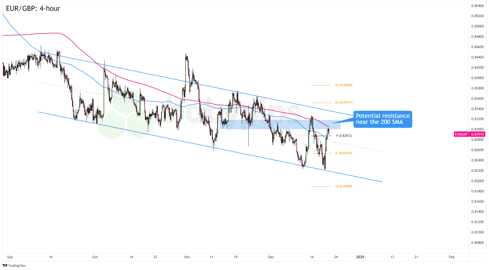 利率政策不确定性导致债券投资者降低美债看涨押注