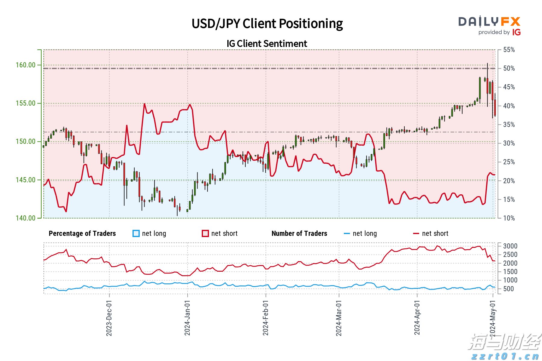 5000亿估值盛宴！OpenAI为防挖角将开启员工持股交易