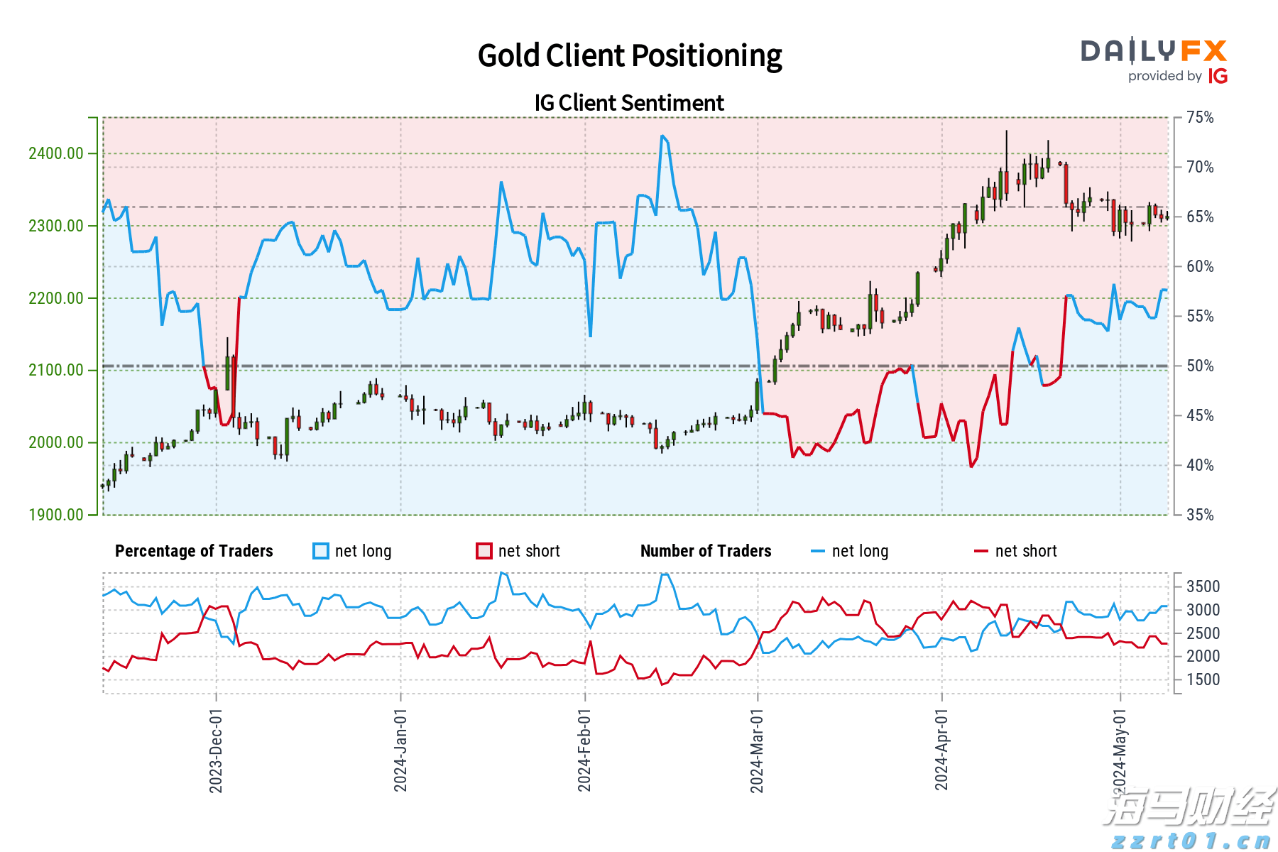 浙江部署燃油加油机计量专项治理行动