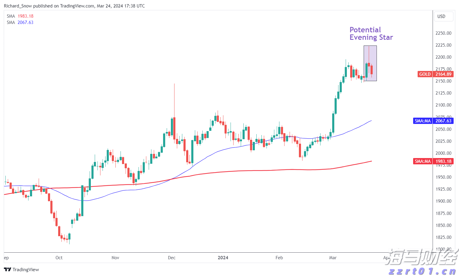 破除不正当交易！医药价格招采信用评价标准更严