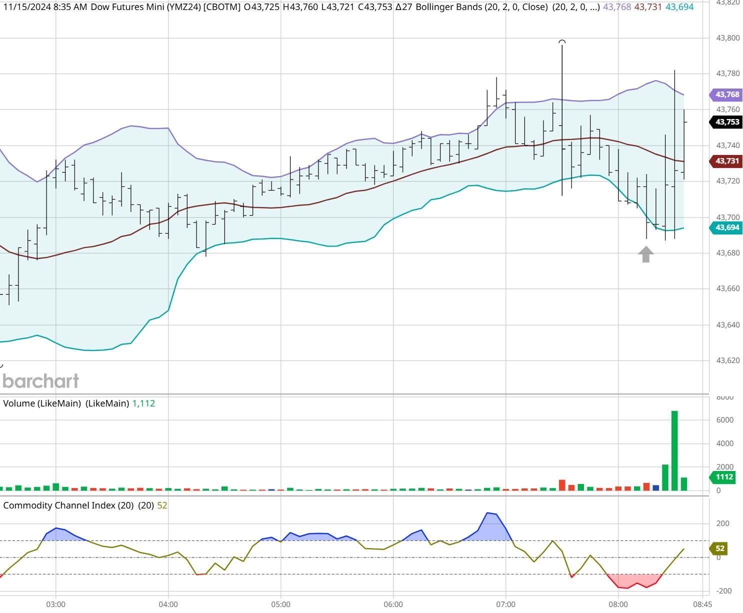 美联储7月政策会议或现分歧加剧 市场专家称投资者无需惊慌