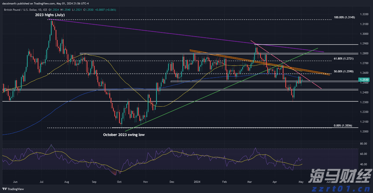 蔗糖提炼厂污水处理设备及流程