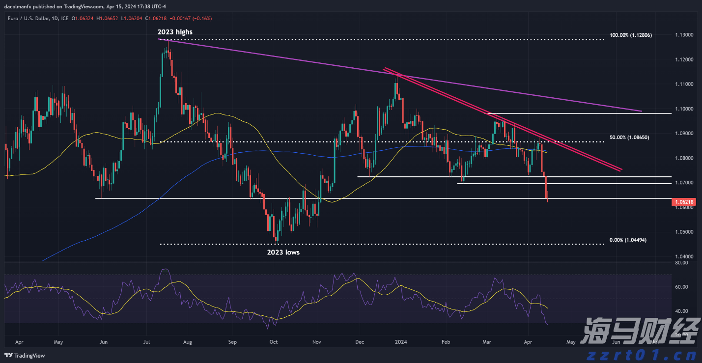 战鼓擂响送考路 千余学子逐梦高考场