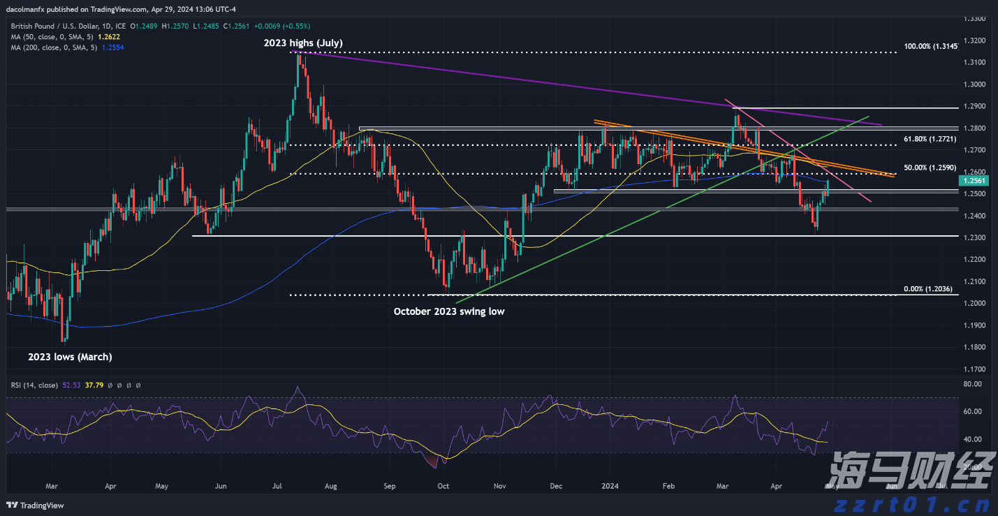 恒指牛熊街货比(77:23)︱8月1日