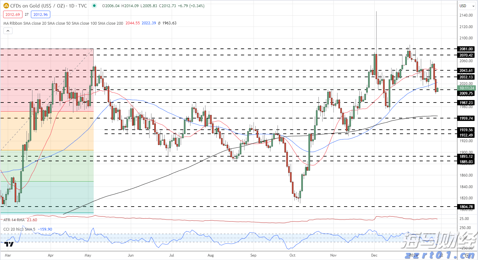 美股动态 | 理想汽车(LI.US)下跌超5% 公司就“碰撞测试”事件致歉