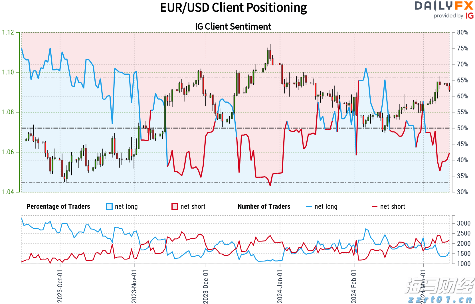 Meme股热潮重现？巴克莱发出“泡沫警告”：市场情绪过于高涨
