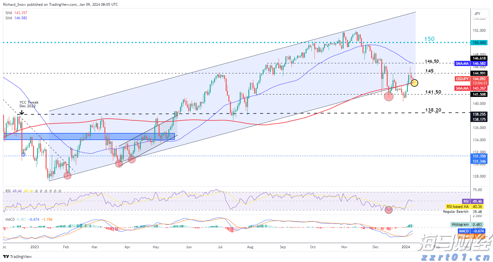 俄方证实俄美首脑会晤将于15日在阿拉斯加举行