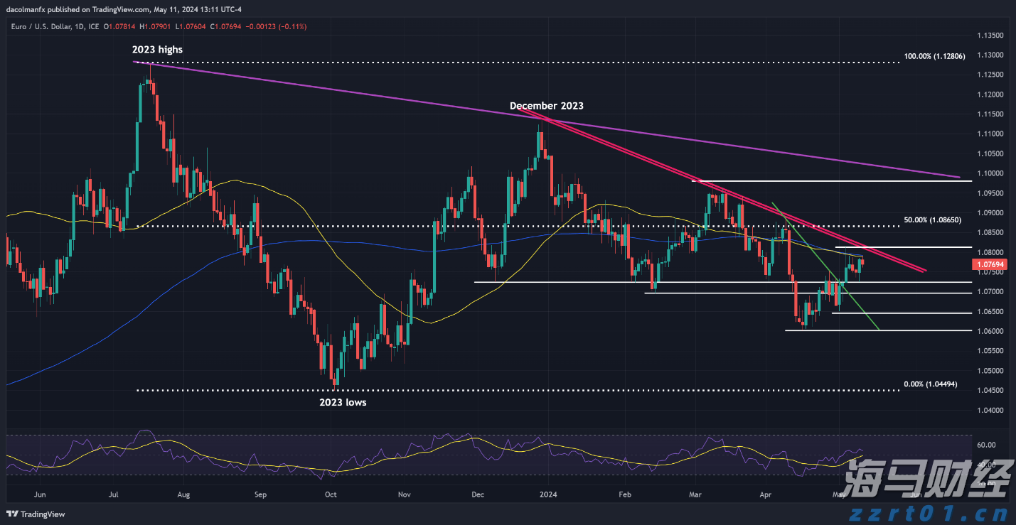 瑞银：全球股市短期整理 中期泡沫风险上升