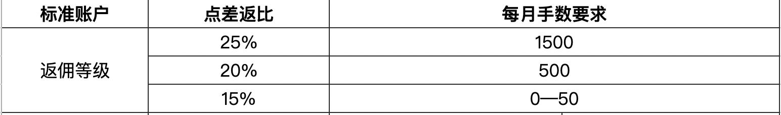 净化槽生产厂家有哪些（净化槽设备工艺原理分享）