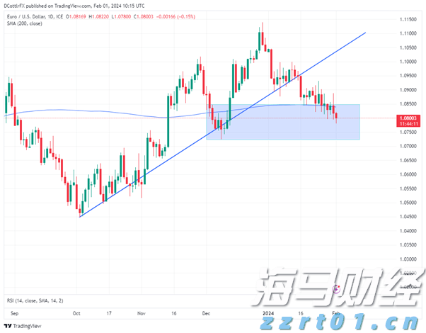 美股异动 | 诺和诺德(NVO.US)业绩预警，股价跌幅超20%