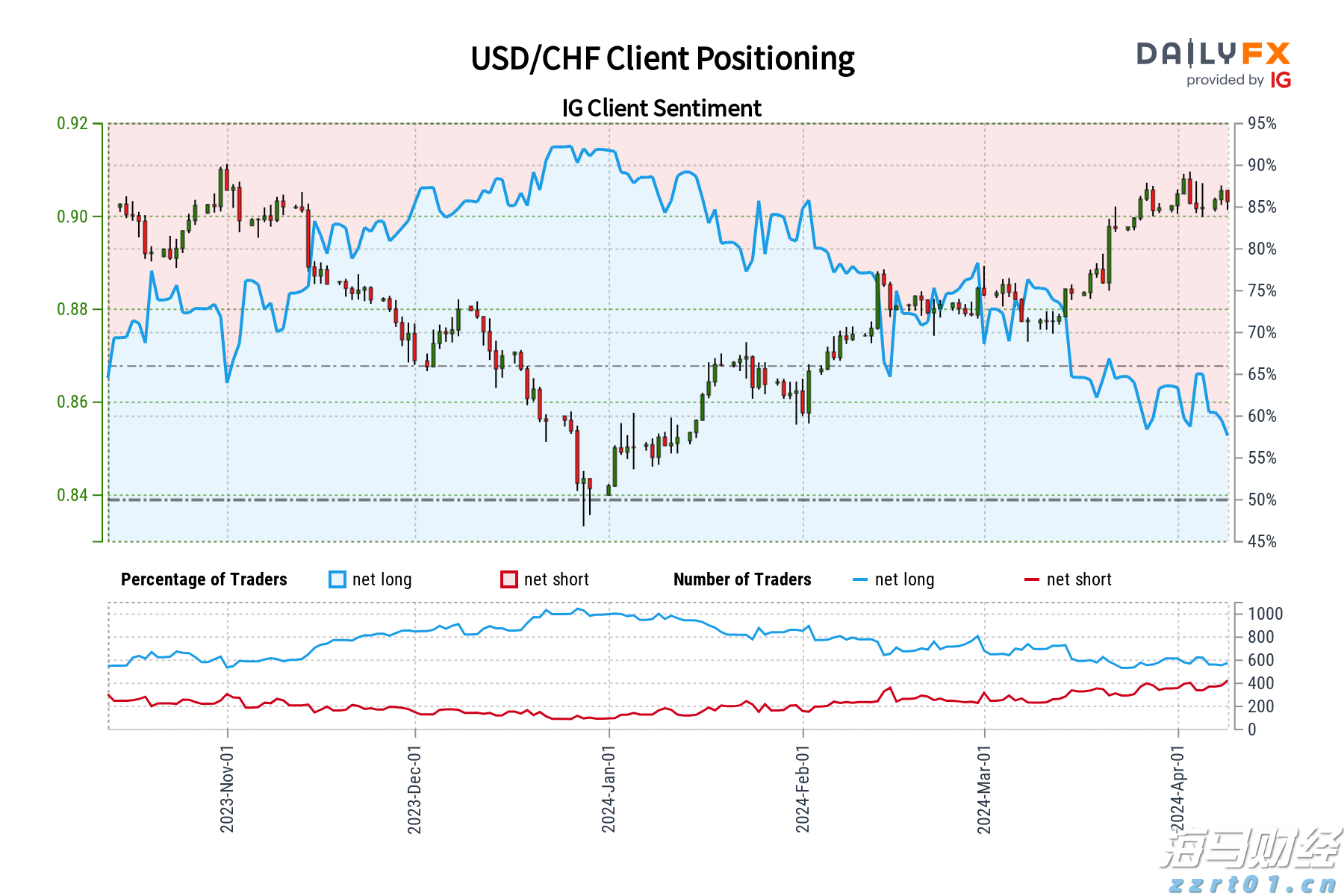 为什么微信上那么多人住在安道尔？