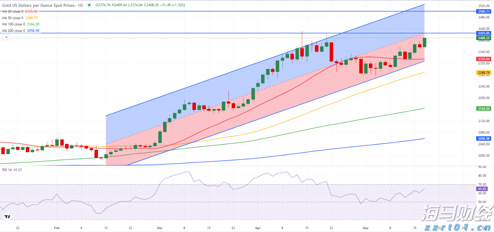 卧螺离心机工作原理图和使用说明流程（离心机的原理及使用方法）